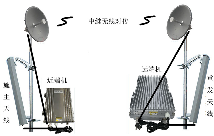阿荣智能无线拉远移频中继直放站近端机远端机